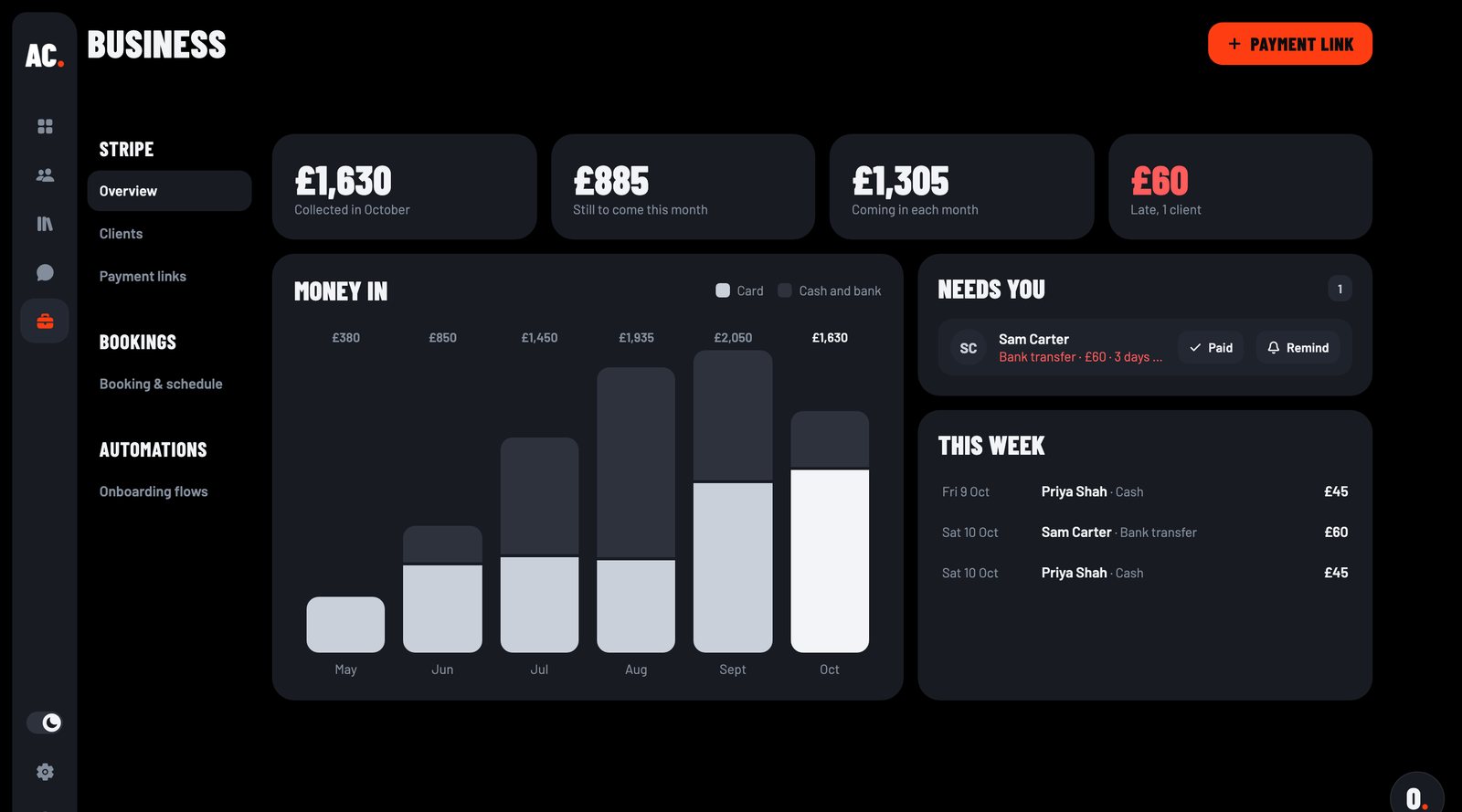 The money side of AptCoach: payments in, who has paid and who is due.